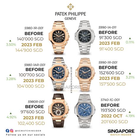 patek philippe singapore price list 2018|cheapest patek philippe watch price.